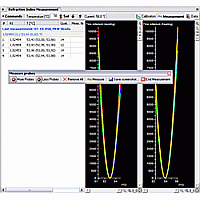 Display from rIQ of glass refractive index measurement Display from rIQ of glass refractive index measurement